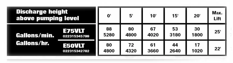 Flotec Professional Flotec E50VLT Cast Iron Sump Pump | 1/2 HP | 120V Dewatering Pumps