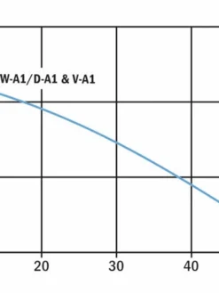 Hydromatic VA1 10 Cast Iron Sump Pump | 3/10 Hp | 120V Dewatering Pumps