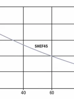 Hydromatic SHEF45A1-20 Effluent Pump | 1/2 Hp | 115V