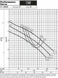 Hydromatic S3WR200M2-2 3