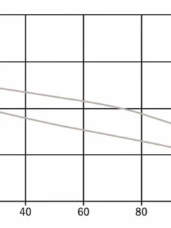 Sewage And Trash Pumps Hydromatic SK60A1-20 2" Sewage Pump | 6/10 Hp | 120 Volt