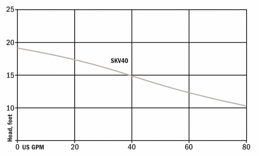 Hydromatic SKV40AW1 20 2" Sewage Pump | 4/10 Hp | 120 V Sewage And Trash Pumps