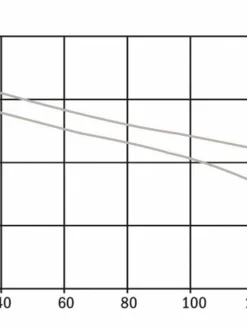 Hydromatic SK100M2-20 2