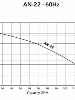 HCP Model AN-22-12 2" Submersible Dewatering Pump | 1 HP | 240V | 132 GPM Dewatering Pumps