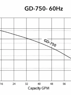 HCP Model GD-750 2" Submersible Dewatering Pump | 1 HP | 120V | 80 GPM