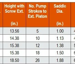 SPX Power Team Heavy Duty Industrial Bottle Jacks