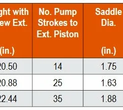 SPX Power Team Telescoping Bottle Jacks