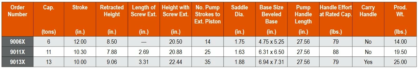 SPX Power Team Telescoping Bottle Jacks