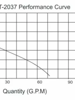 Multiquip ST2037 2" Standard Submersible Dewatering Pump | 120V | 73 GPM