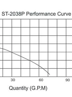 Dewatering Pumps Multiquip ST2038P 2" Submersible Dewatering Pump | 120V | 60 GPM