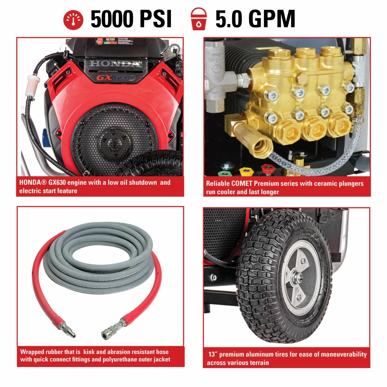 Simpson Water Shotgun Cold Water Belt Drive Honda V-Twin GX630 (688cc) Gas Engine Pressure Washer - 5000 PSI - 5.0 GPM Triplex Pump