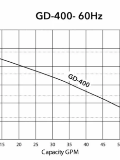 HCP Model GDR-400 2" Submersible Residual Pump | 1/2 HP | 120V | 64 GPM