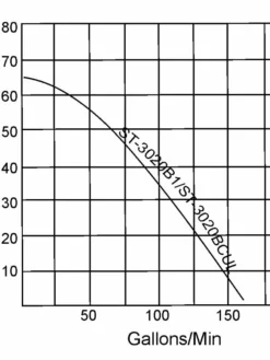 Multiquip ST3020BCUL 3